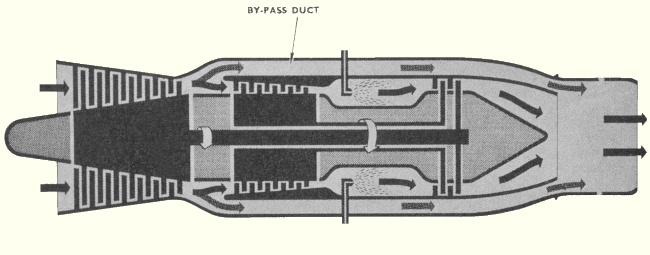 Schéma de la circulation d'air dans un Conway (origine : Gallica - l'Air, octobre 1955) Schéma de la circulation d'air dans un Conway (origine : Gallica - l'Air, octobre 1955)