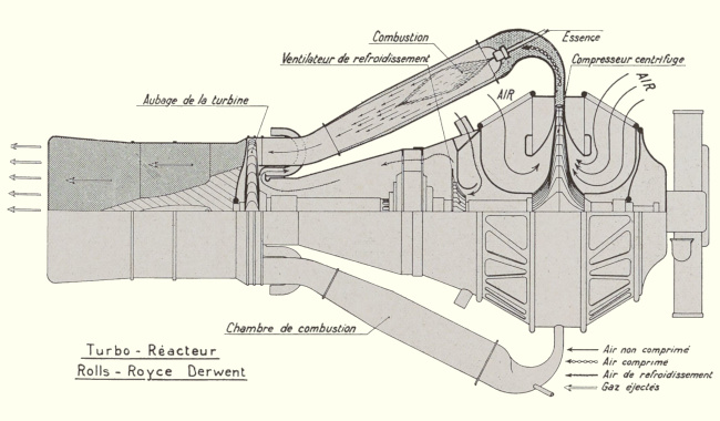 Vue d'un Rolls-Royce Derwent