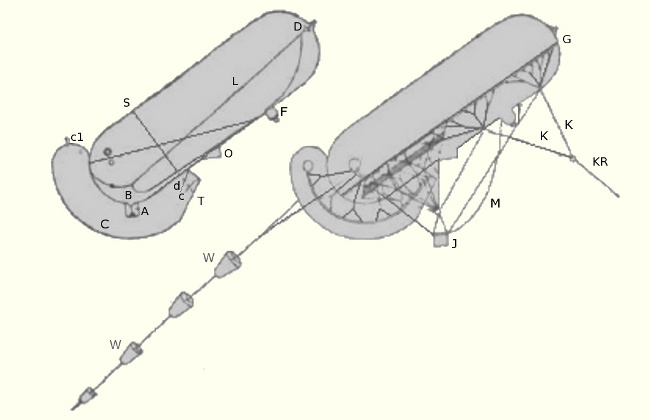 Plan d'un ballon captif Parseval-Sigsfeld (plan d'origine : magazine Flight 1914)