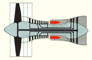 Réacteur double flux (illustration : Le monde fascinant des avions David Mondey)