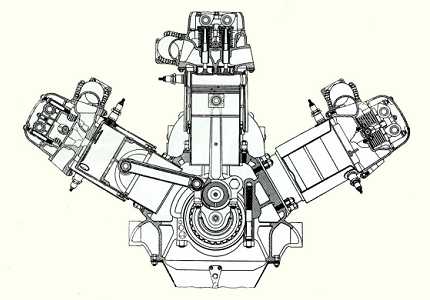 Vue d'un moteur Napier Lion (plan: Jane's fighting aircraft of World War I John W.R. Taylor)